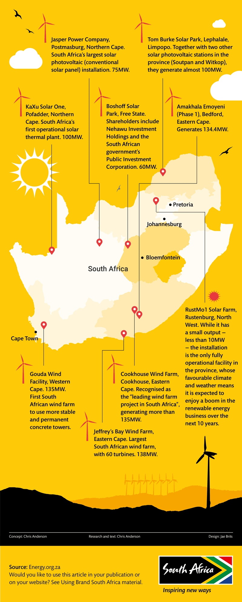 renewable energy solar connect south africa