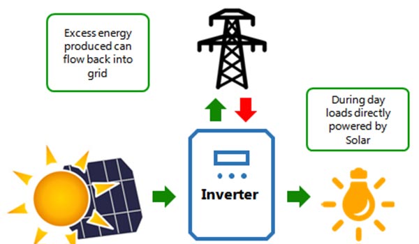 solar inverter