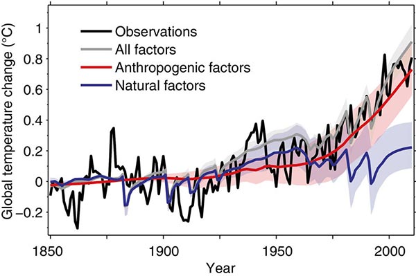 climate1