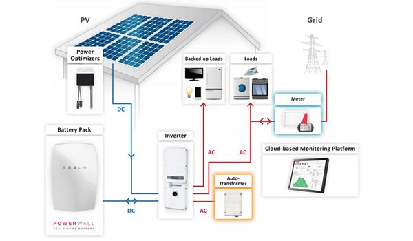 powerwall inverter