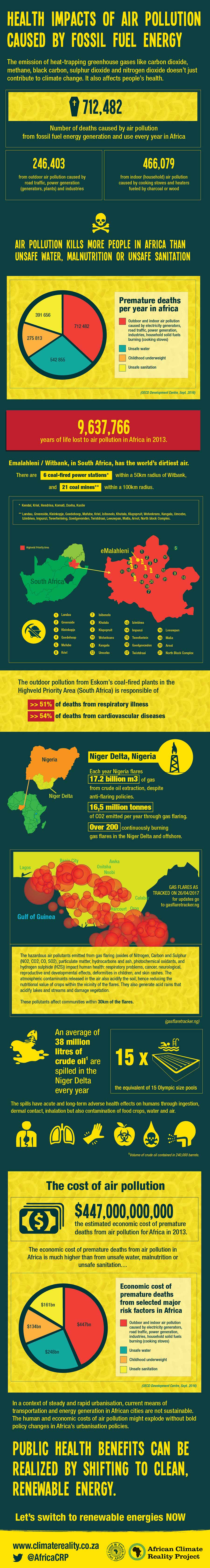 solar energy in africa for health2