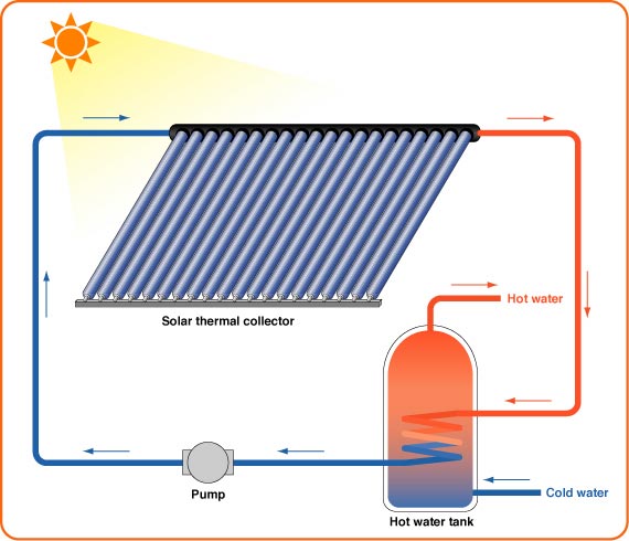 solar water heating system